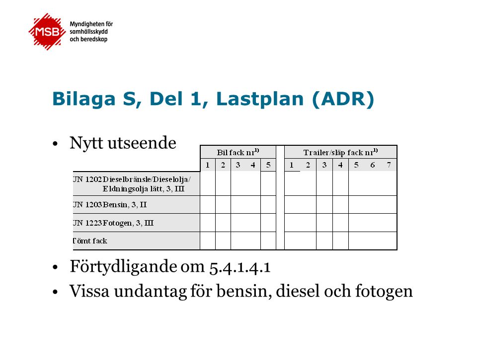Bilaga S, Del 1, Lastplan (ADR)