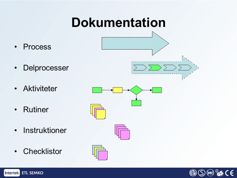 Dokumentation Process Delprocesser Aktiviteter Rutiner Instruktioner