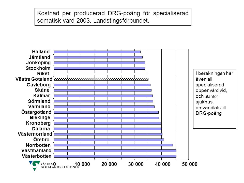 Kostnad per producerad DRG-poäng för specialiserad somatisk vård 2003