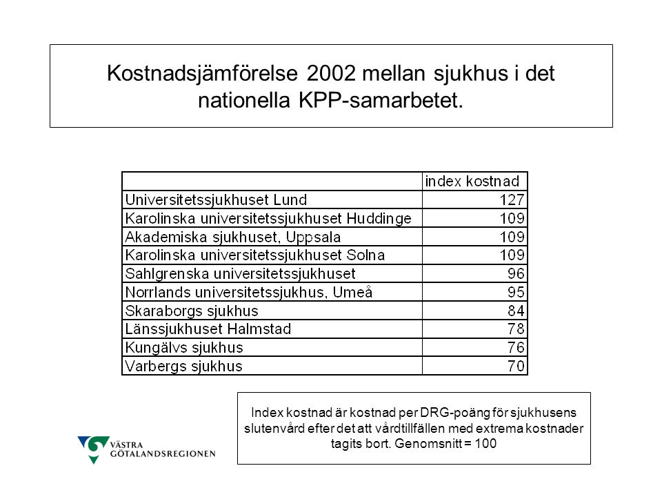 Kostnadsjämförelse 2002 mellan sjukhus i det nationella KPP-samarbetet.