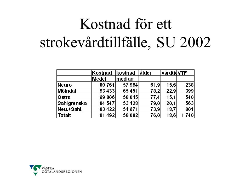 Kostnad för ett strokevårdtillfälle, SU 2002