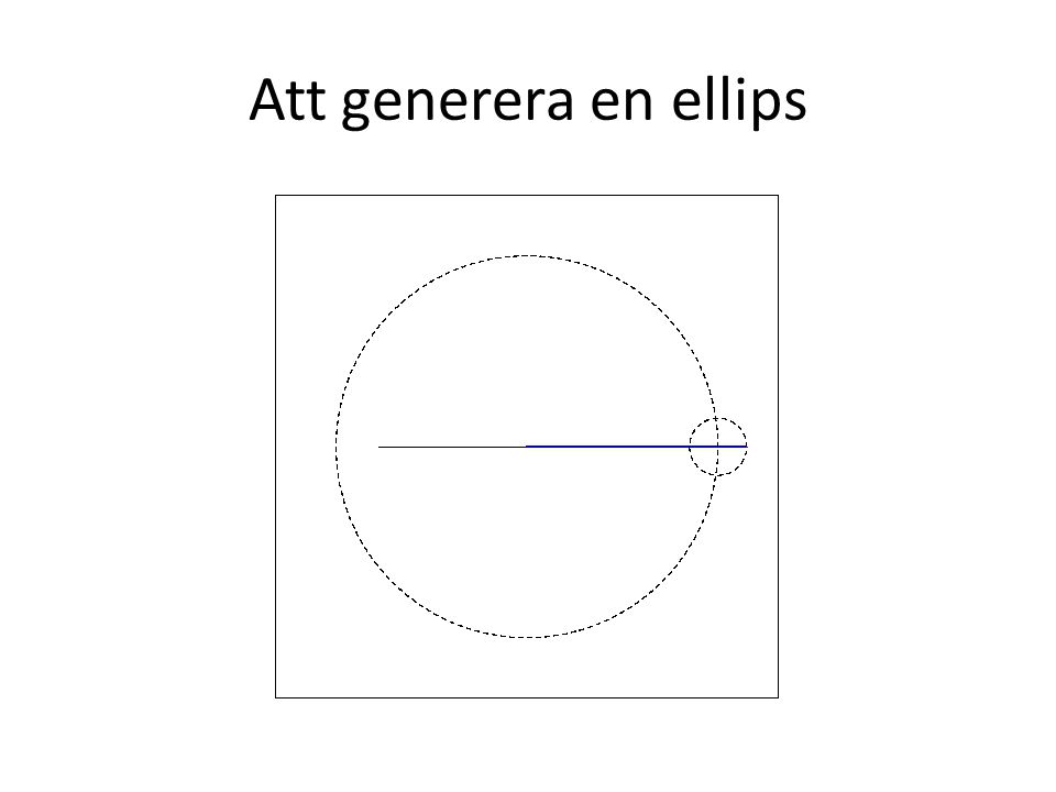 Att generera en ellips