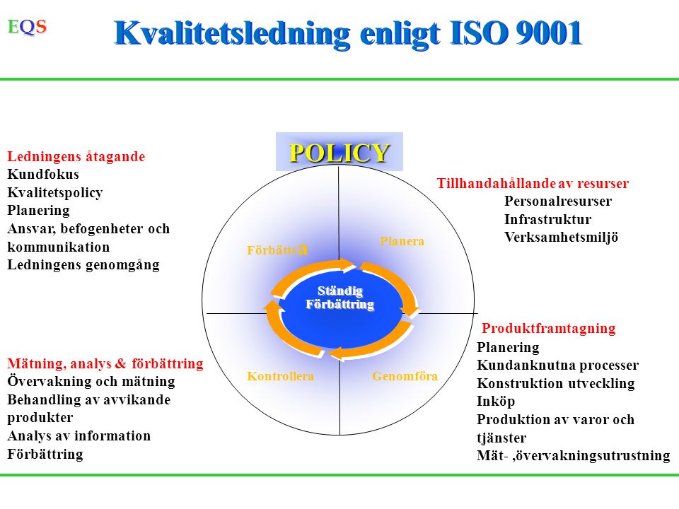 Kvalitetsledning enligt ISO 9001