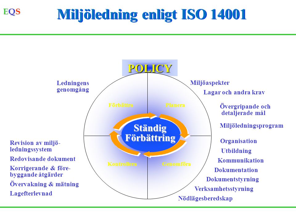 Miljöledning enligt ISO 14001