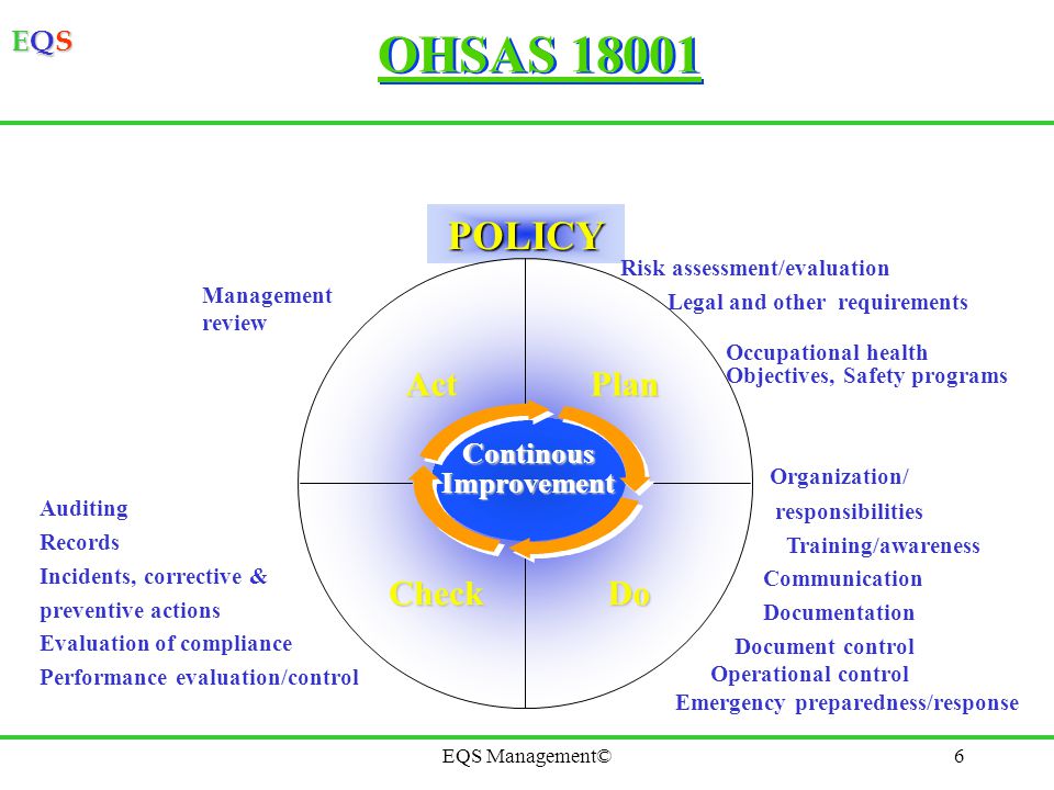 OHSAS POLICY Act Plan Check Do Organization/ Continous