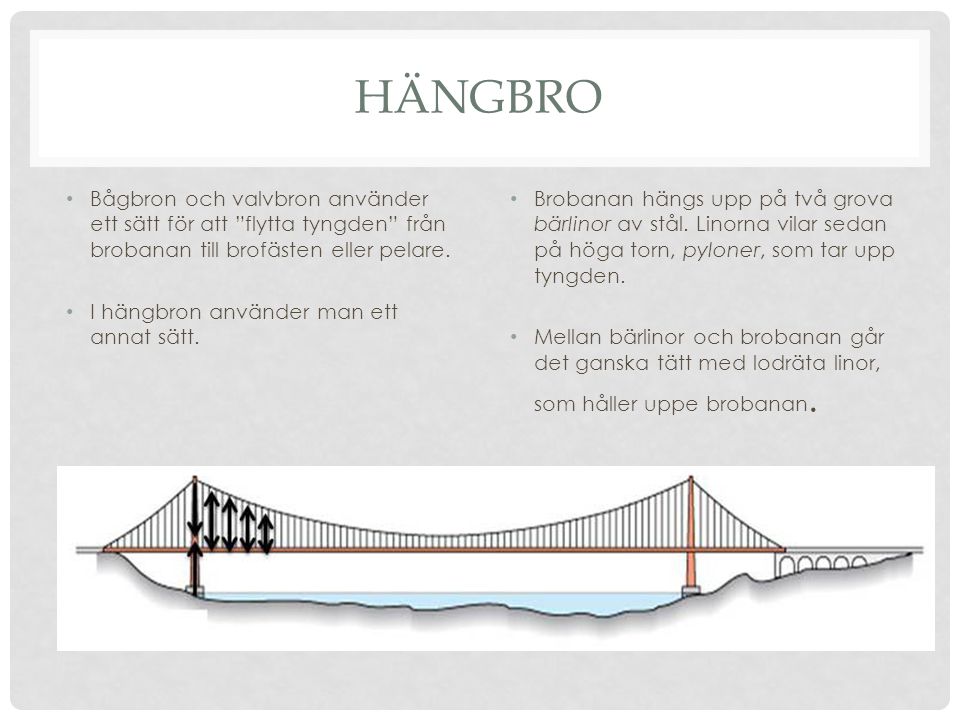 HÄNGBRO Bågbron och valvbron använder ett sätt för att flytta tyngden från brobanan till brofästen eller pelare.