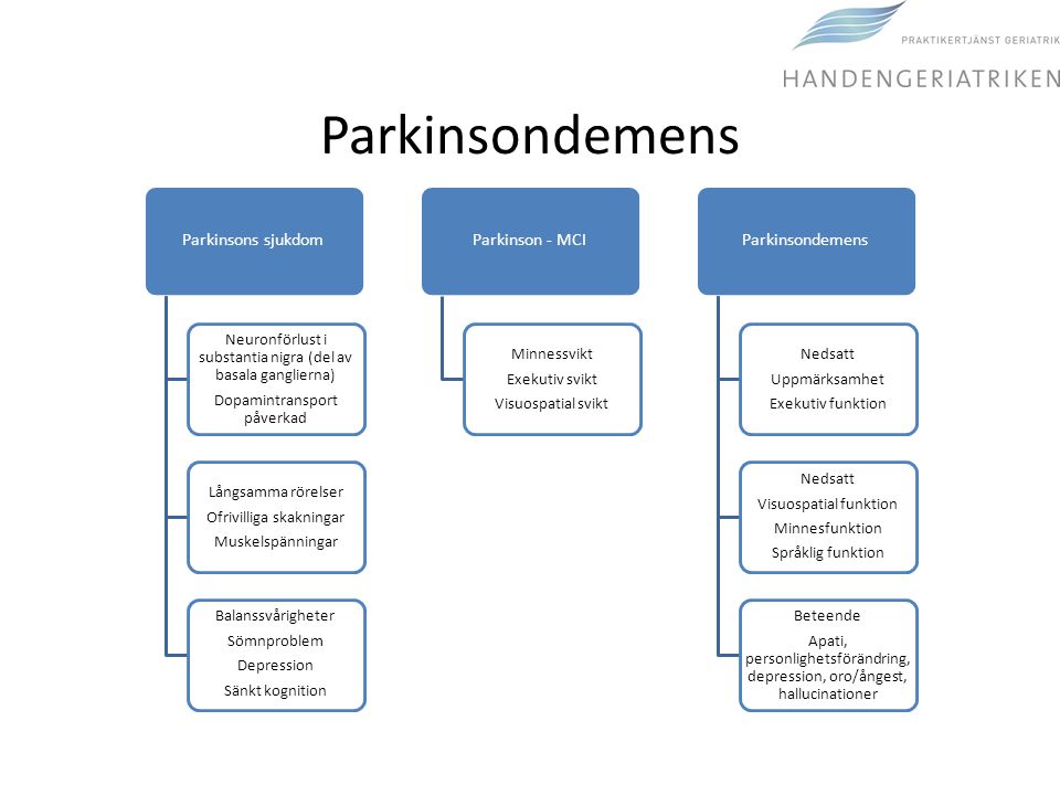 Parkinsondemens Parkinsons sjukdom Parkinson - MCI Parkinsondemens