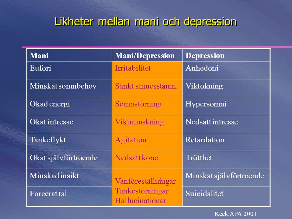 Likheter mellan mani och depression
