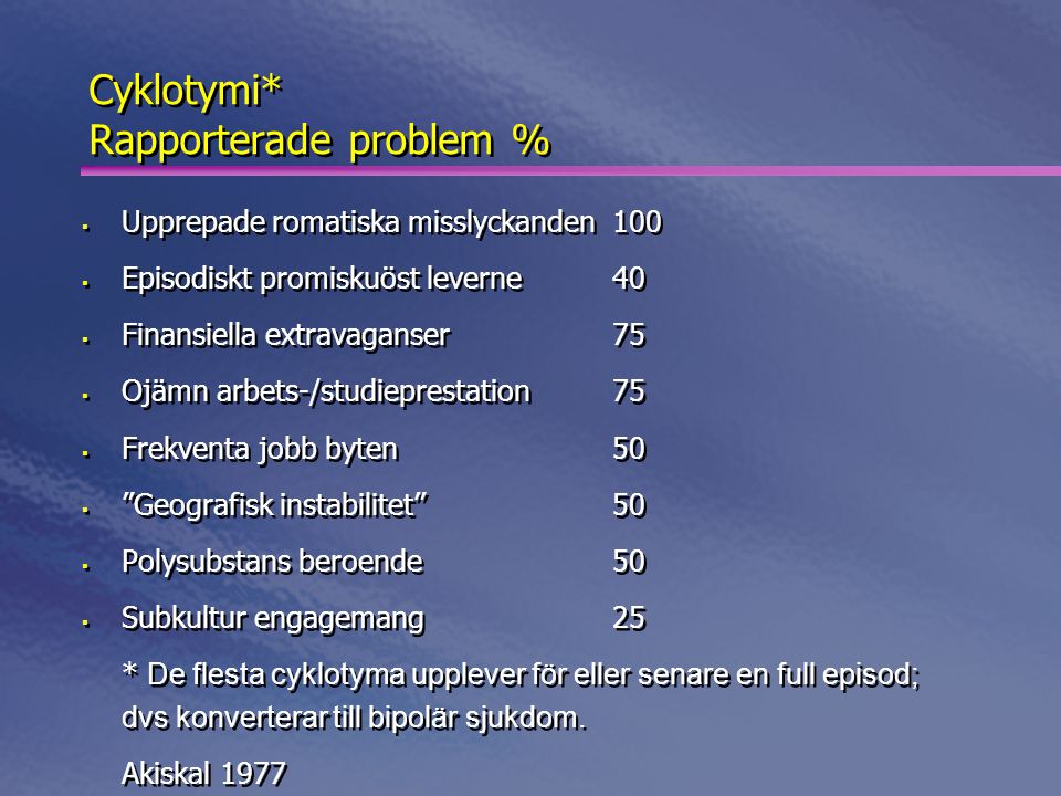 Cyklotymi* Rapporterade problem %