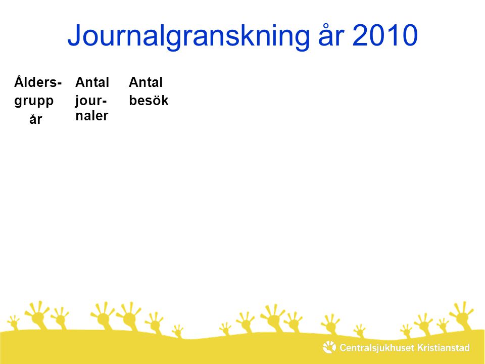 Journalgranskning år 2010 Ålders- grupp år Antal jour- naler besök