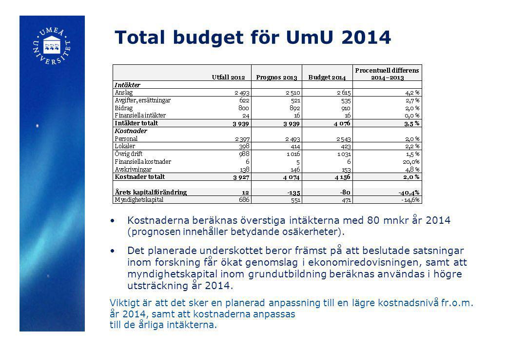 Total budget för UmU 2014 Kostnaderna beräknas överstiga intäkterna med 80 mnkr år 2014 (prognosen innehåller betydande osäkerheter).