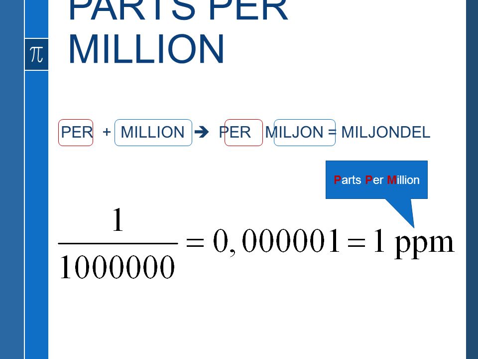 PARTS PER MILLION PER + MILLION  PER MILJON = MILJONDEL