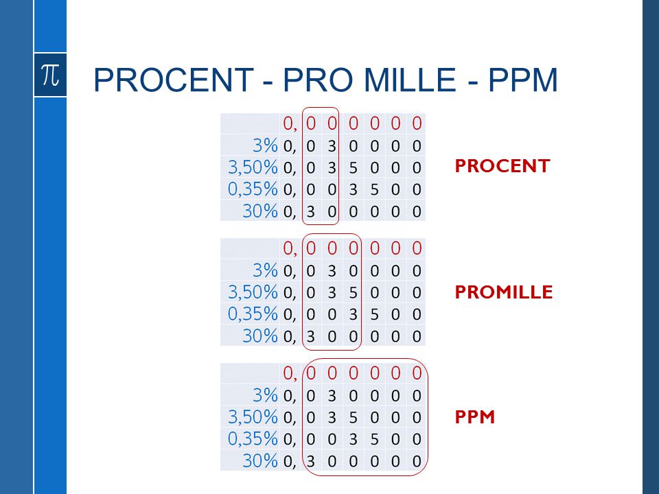 PROCENT - PRO MILLE - PPM