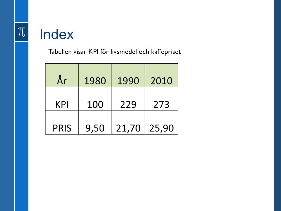 Index Tabellen visar KPI för livsmedel och kaffepriset. År KPI