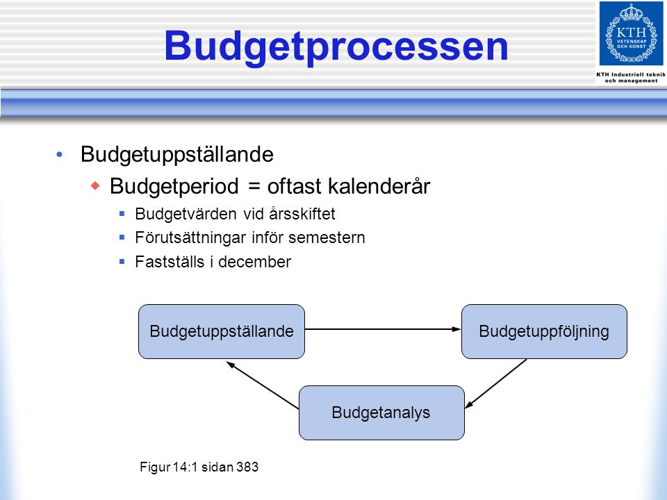Budgetprocessen Budgetuppställande Budgetperiod = oftast kalenderår