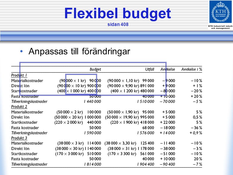 Flexibel budget sidan 408 Anpassas till förändringar