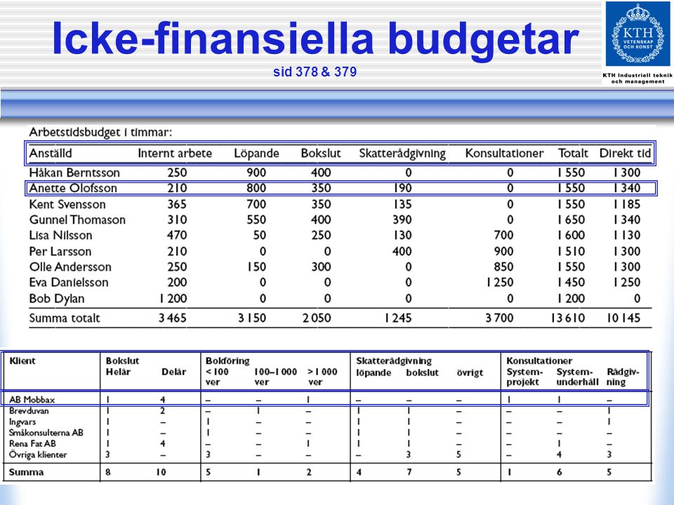 Icke-finansiella budgetar sid 378 & 379