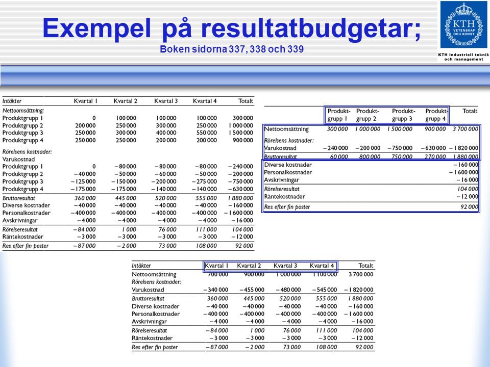 Exempel på resultatbudgetar; Boken sidorna 337, 338 och 339