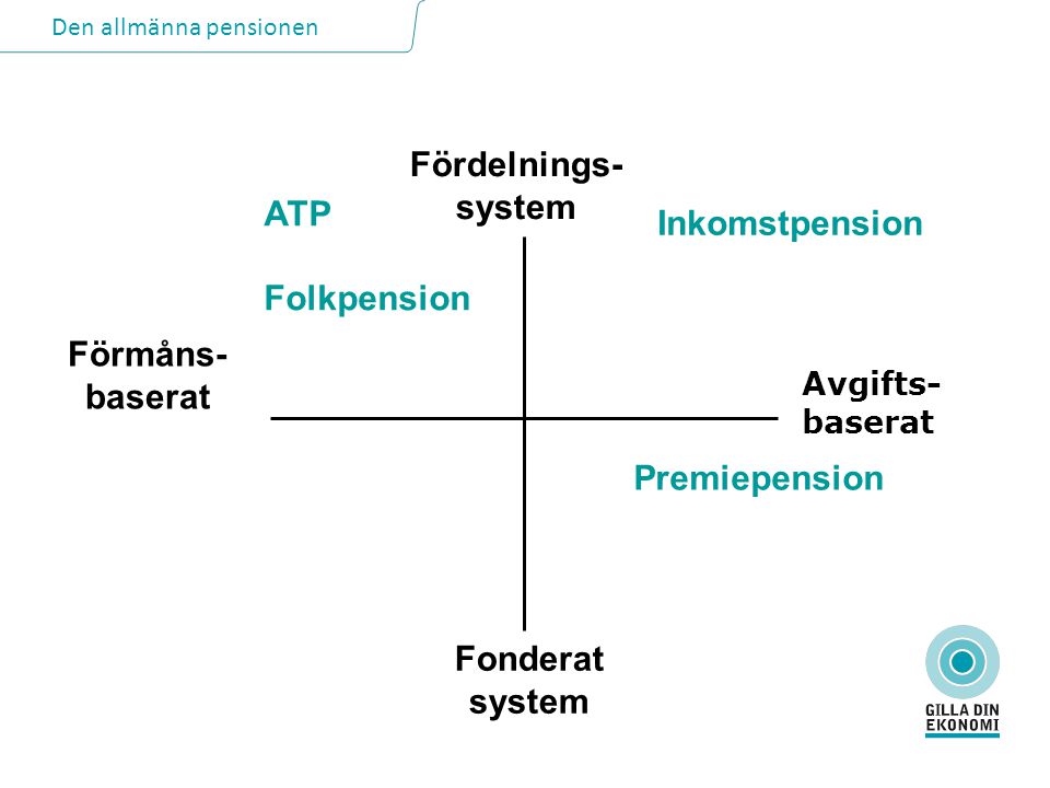 Fördelnings- system Förmåns- baserat Fonderat system