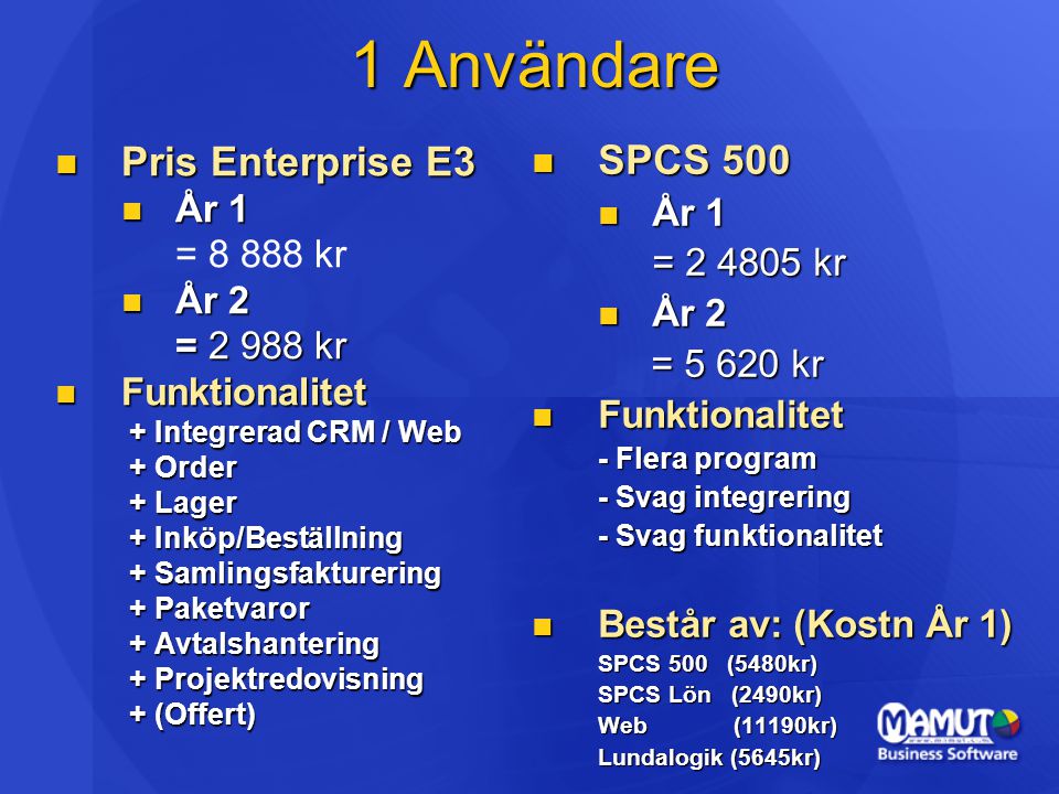 1 Användare SPCS 500 Pris Enterprise E3 År 1 År 1 = kr