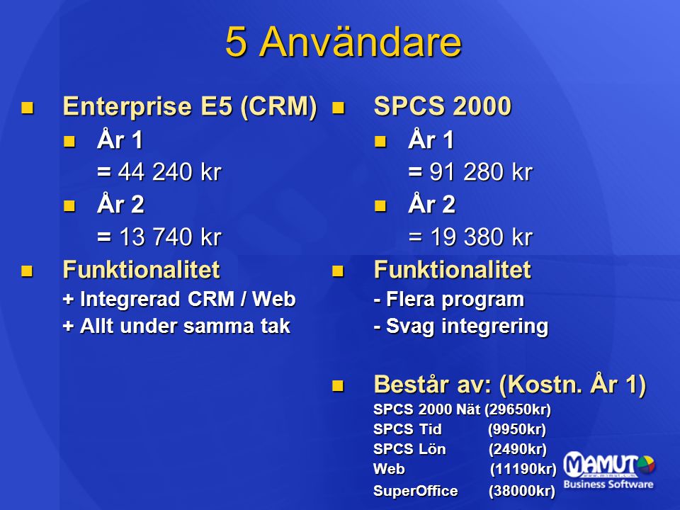 5 Användare Enterprise E5 (CRM) SPCS 2000 År 1 = kr År 2