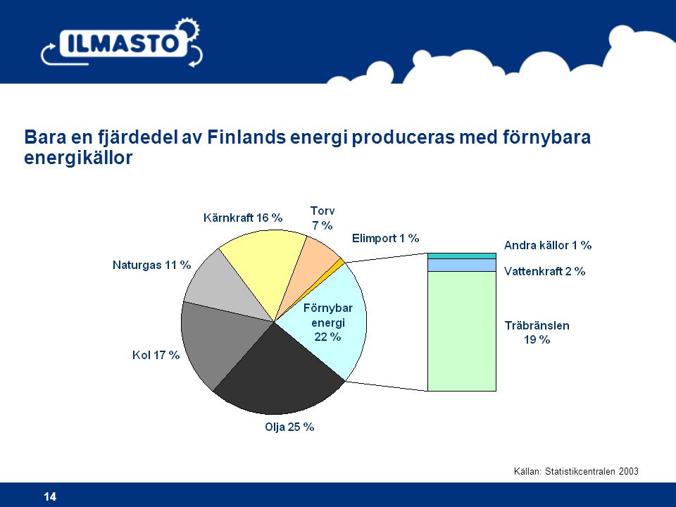 Bara en fjärdedel av Finlands energi produceras med förnybara energikällor
