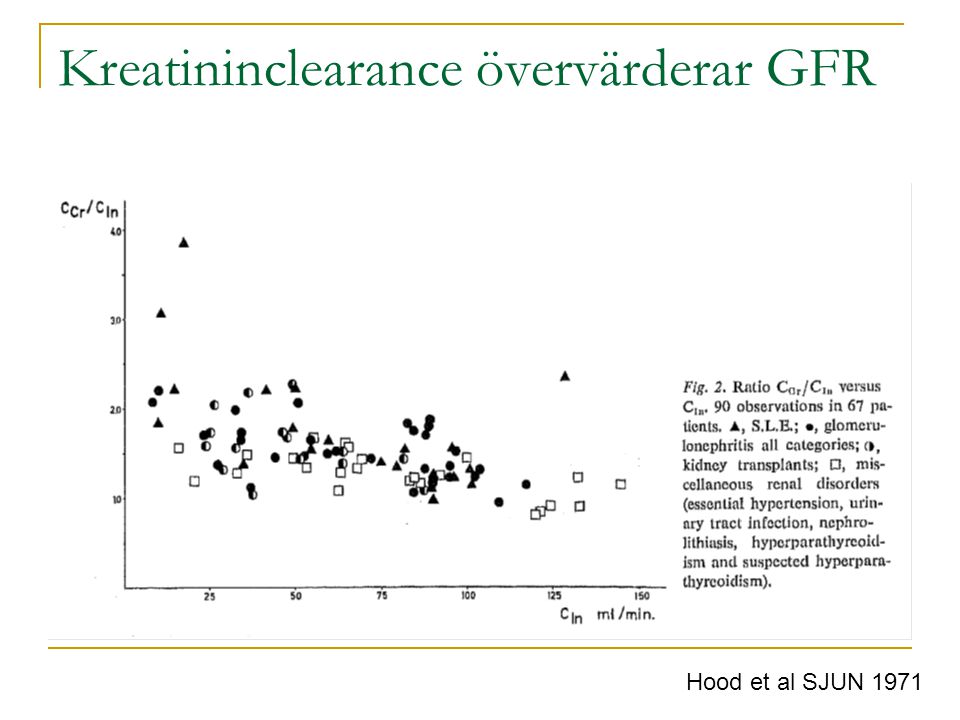 Kreatininclearance övervärderar GFR