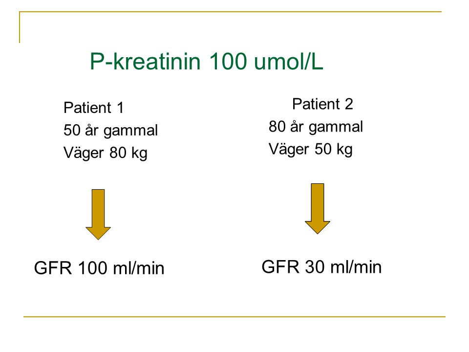 P-kreatinin 100 umol/L GFR 100 ml/min GFR 30 ml/min Patient 2