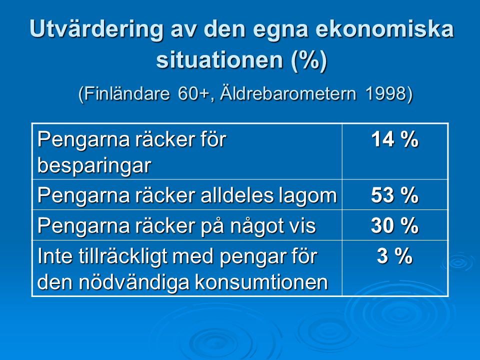 Utvärdering av den egna ekonomiska situationen (%) (Finländare 60+, Äldrebarometern 1998)