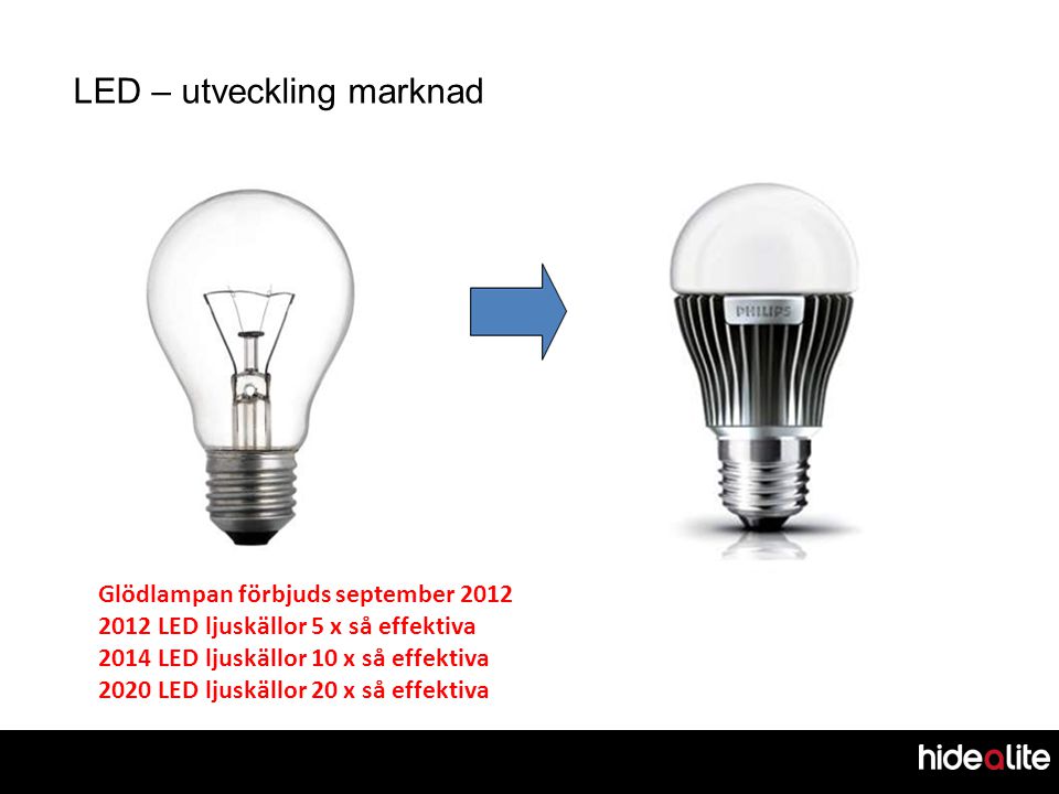 LED – utveckling marknad