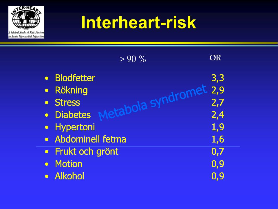 Interheart-risk Metabola syndromet Metabola syndromet