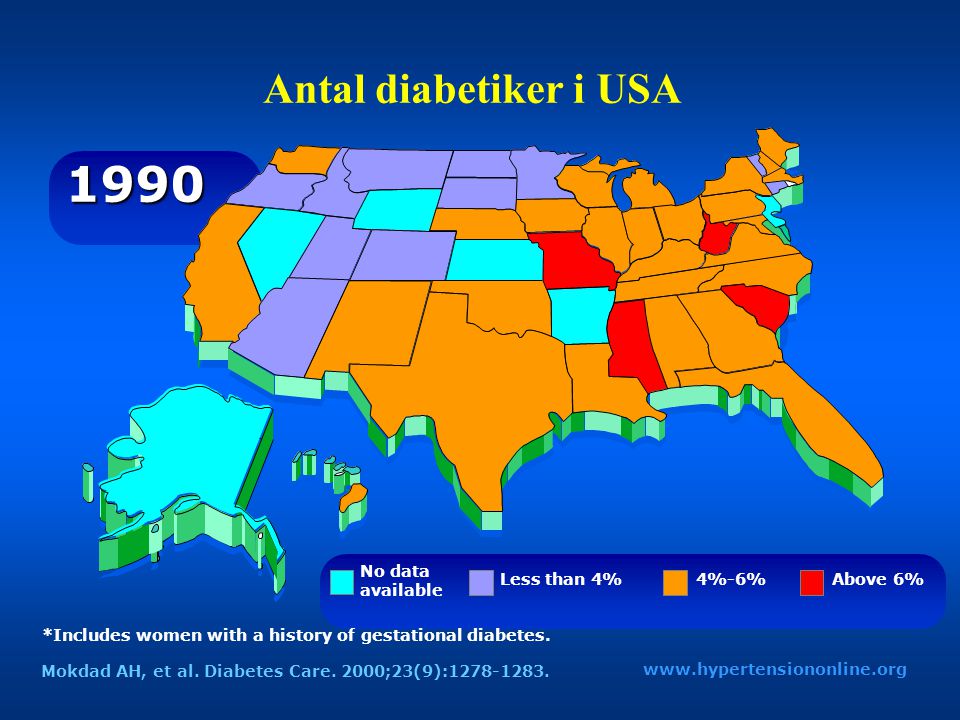 1990 Antal diabetiker i USA No data available Less than 4% 4%-6%