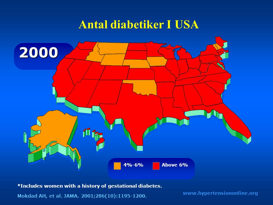 2000 Antal diabetiker I USA 4%-6% Above 6%