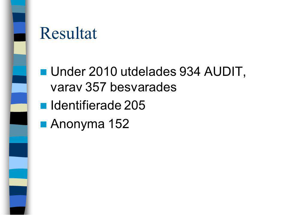 Resultat Under 2010 utdelades 934 AUDIT, varav 357 besvarades