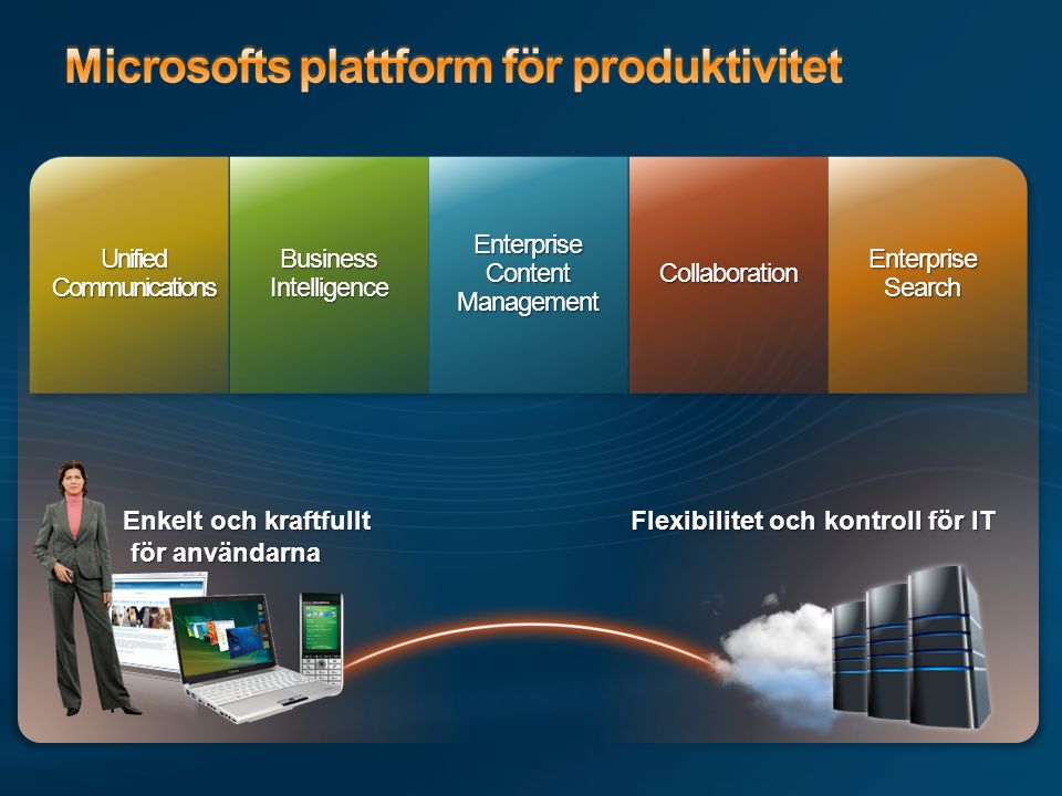Microsofts plattform för produktivitet