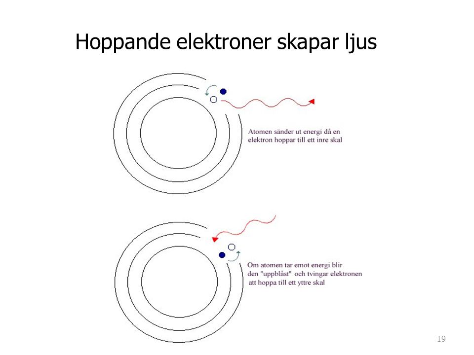 Hoppande elektroner skapar ljus