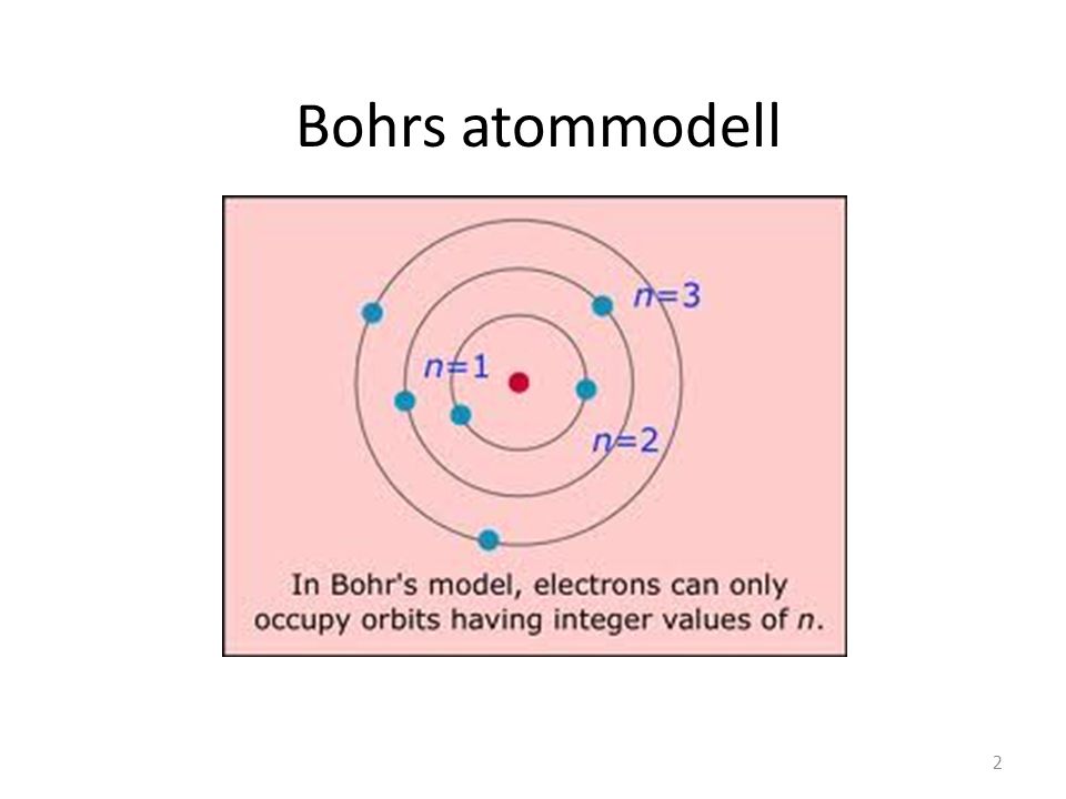Bohrs atommodell