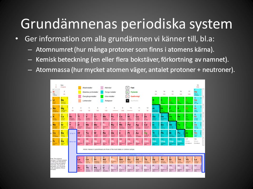 Grundämnenas periodiska system