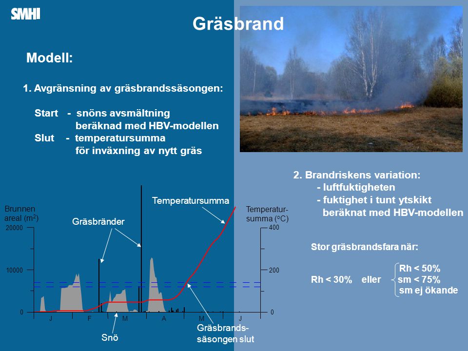 Gräsbrand Modell: 1. Avgränsning av gräsbrandssäsongen:
