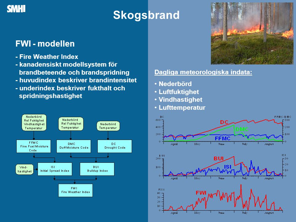Skogsbrand FWI - modellen - Fire Weather Index - kanadensiskt modellsystem för brandbeteende och brandspridning.