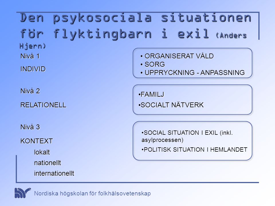 Den psykosociala situationen för flyktingbarn i exil (Anders Hjern)
