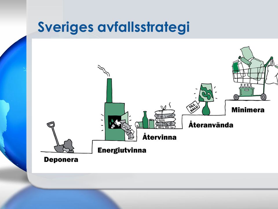 Sveriges avfallsstrategi