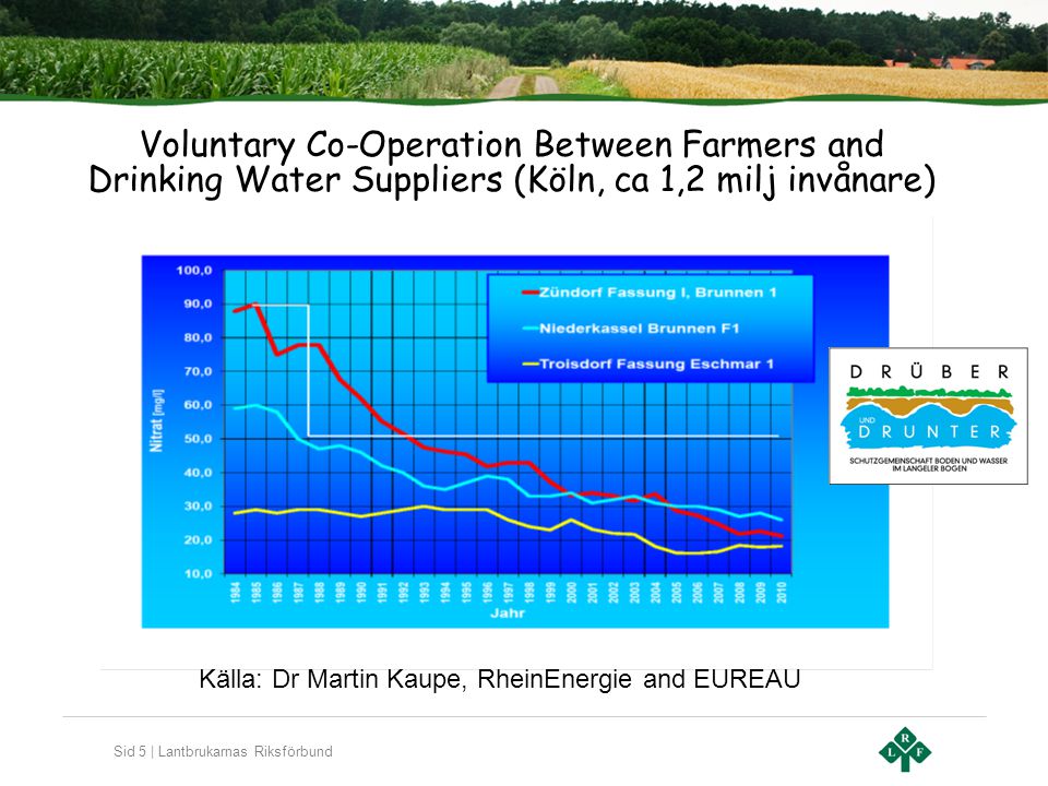 Voluntary Co-Operation Between Farmers and