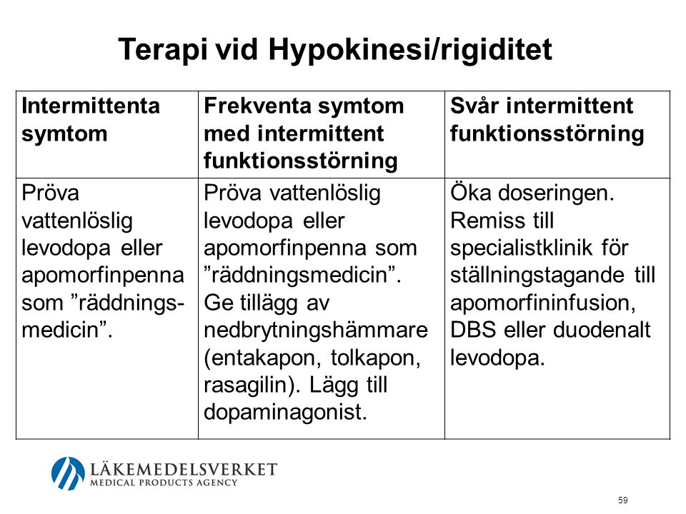 Terapi vid Hypokinesi/rigiditet