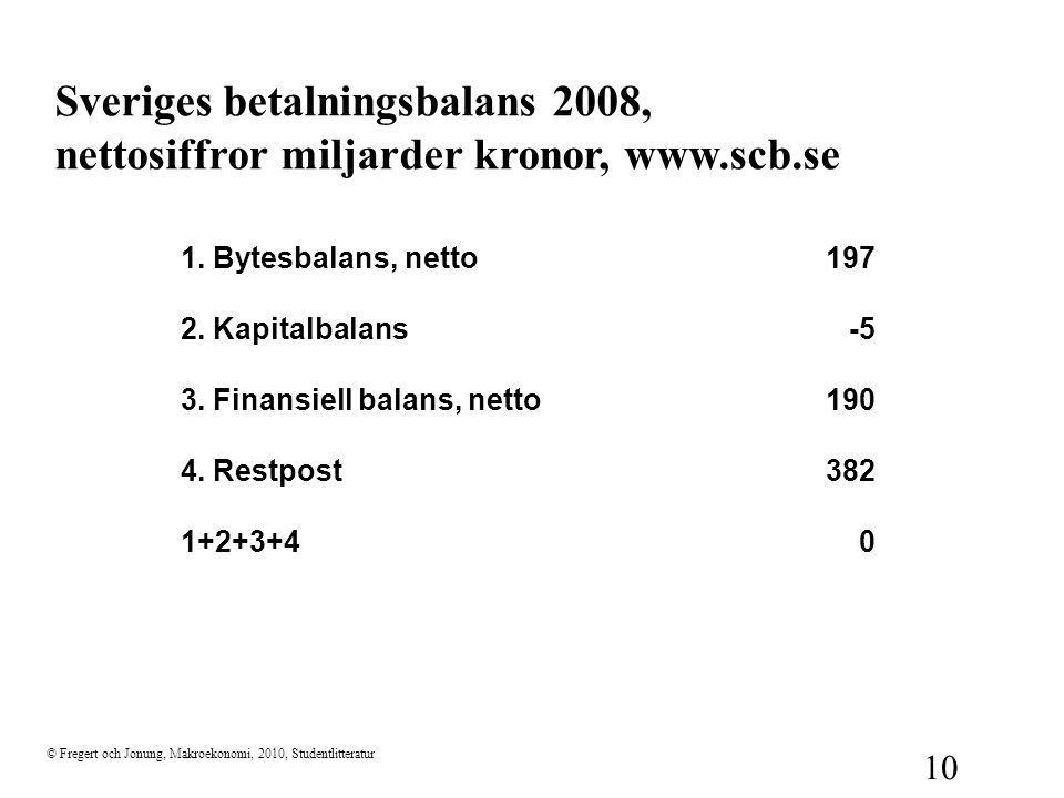 Sveriges betalningsbalans 2008, nettosiffror miljarder kronor,