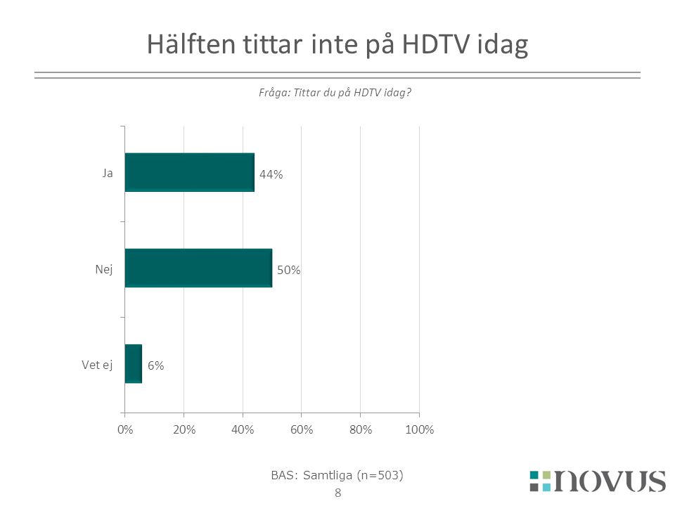 Hälften tittar inte på HDTV idag
