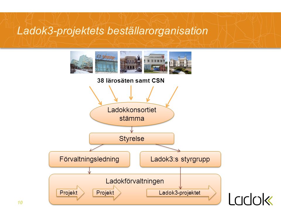 Ladok3-projektets beställarorganisation