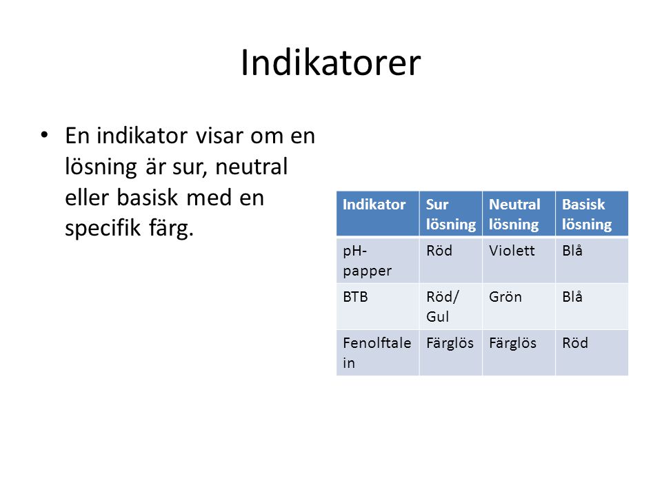 Indikatorer En indikator visar om en lösning är sur, neutral eller basisk med en specifik färg. Indikator.
