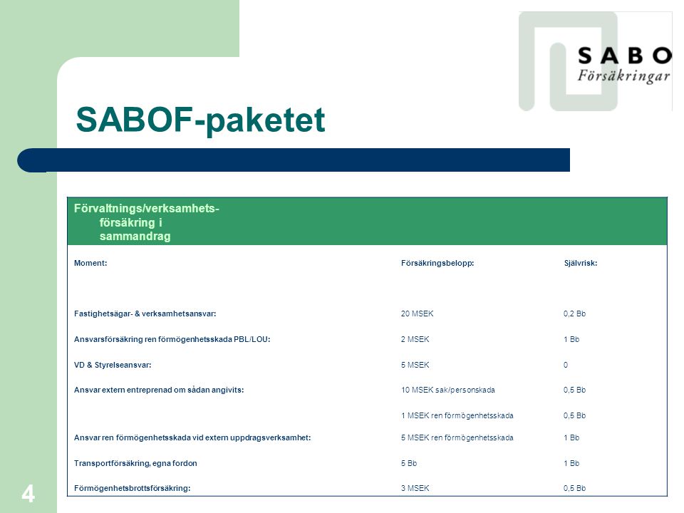 SABOF-paketet Förvaltnings/verksamhets-försäkring i sammandrag Moment: