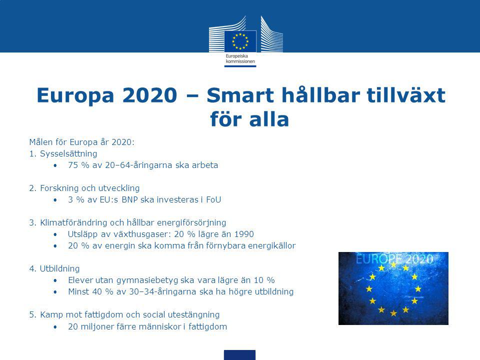 Europa 2020 – Smart hållbar tillväxt för alla